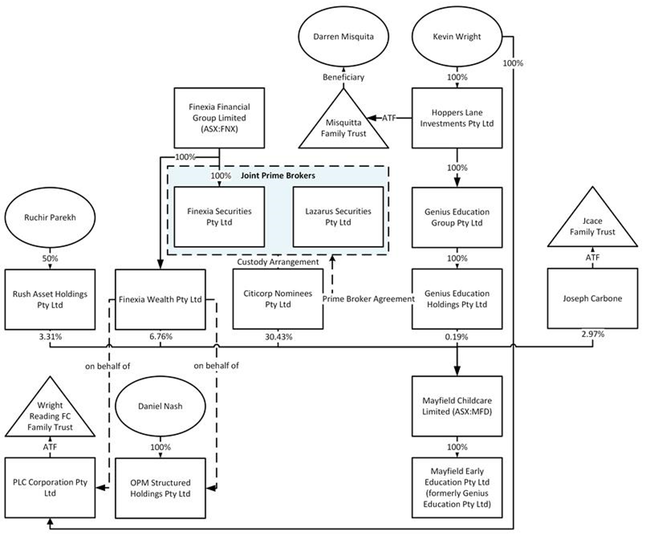 Text description follows image