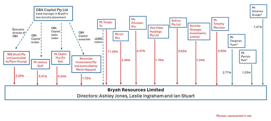 Text description follows image