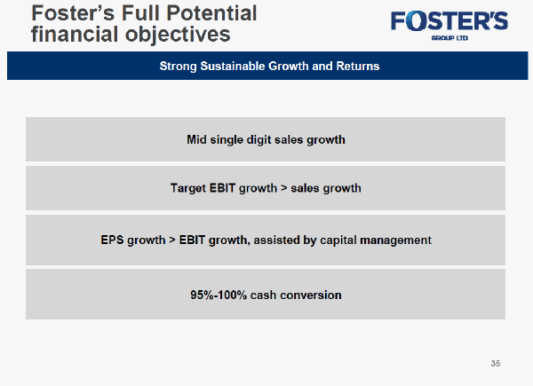 Foster's Full Potential financial objectives